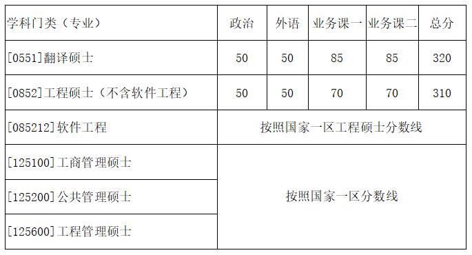 各位考生：