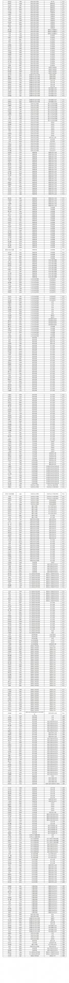 根据中兴电竞最新版本优惠活动部相关文