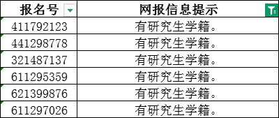 各位考生: