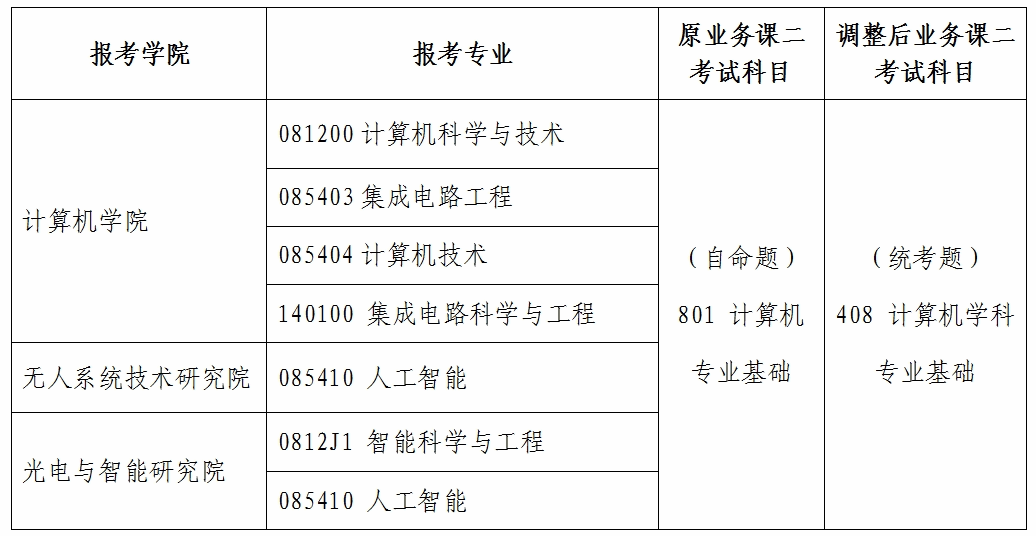 根据中兴电竞最新版本宣布成为皇家马德