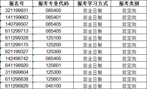 各位考生