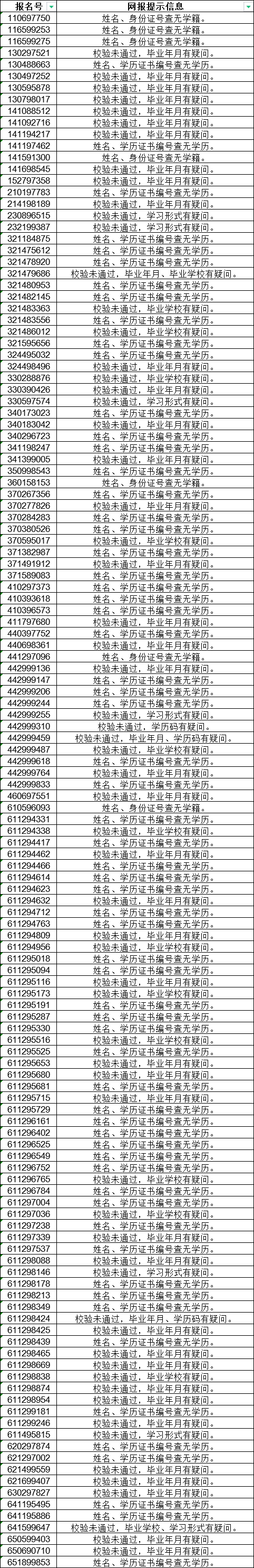 各位考生: