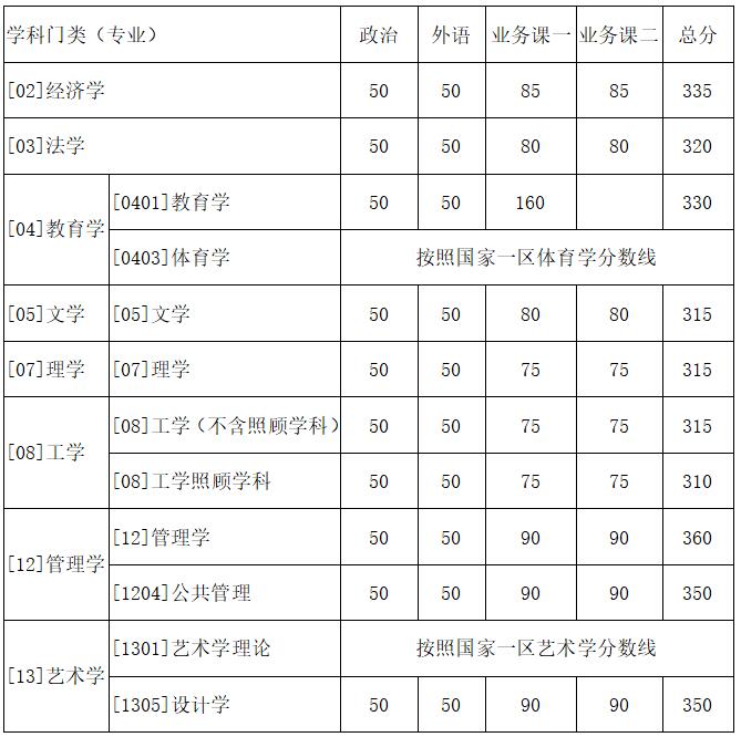 各位考生